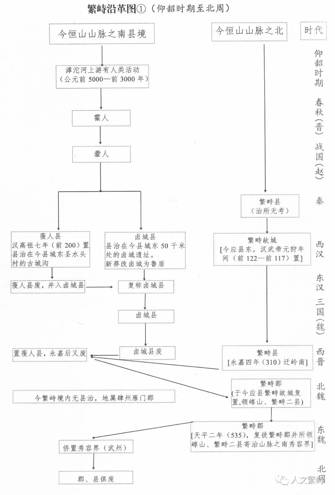图片[7]-繁峙沿革考-尘世间一个小小书童