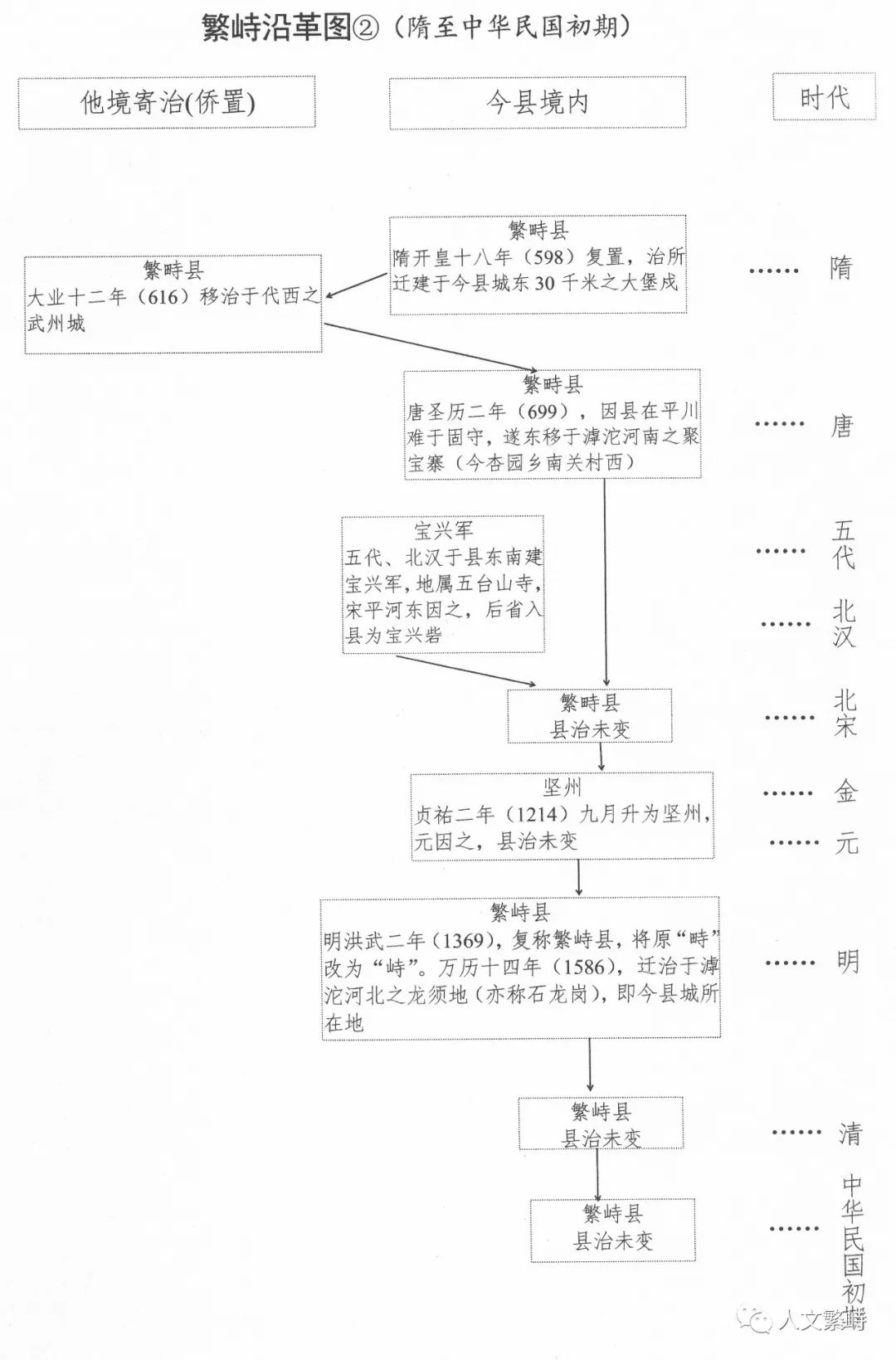 图片[8]-繁峙沿革考-尘世间一个小小书童