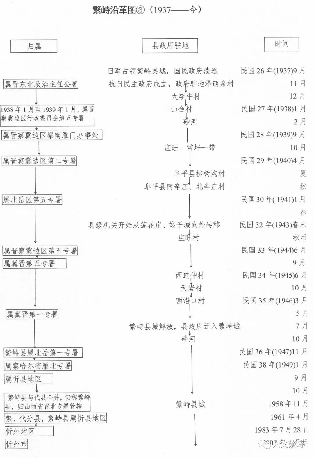 图片[9]-繁峙沿革考-尘世间一个小小书童